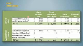 Hybrid GIS from Pacific Geodata, LLC
