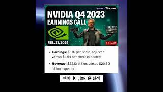 60초 만에 끝내는 미국증시 마감시황 2024. 2. 22  #미주미 더 자세한 얘기가 궁금하다면? 프로필 / 유튜브 “미국주식에 미치다 TV” #하이넬