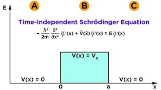 The Quantum Barrier Potential Part 1: Quantum Tunneling