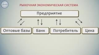 Обществознание 11 класс.  Виды экономических систем