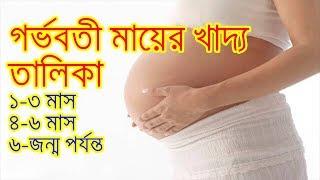 গর্ভবতী মায়ের ট্রাইমিস্টার অনুযায়ী খাদ্য তালিকা