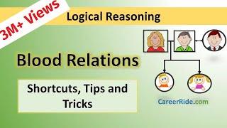 Blood Relations - Tricks & Shortcuts for Placement tests, Job Interviews & Exams