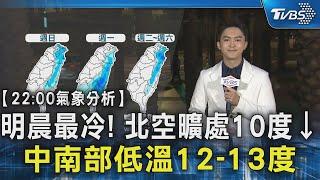 【22:00氣象分析】明晨最冷! 北空曠處10度↓ 中南部低溫12-13度｜氣象主播 吳軒彤｜TVBS新聞  @TVBSNEWS01