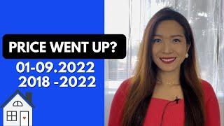 San Jose Real Estate | September 2022| Prices Going Up?