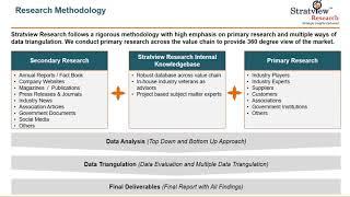 Commercial Aircraft lavatory system Market | Forecast | Stratview Research