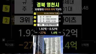 영천시 아파트 가격 하락 TOP5. 경북 5월 매매 시세 분양 전망 실거래가 급매 #인터불고코아루 #한신더휴영천퍼스트 #영천가와인