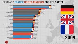 Germany France United Kingdom GDP Per Capita