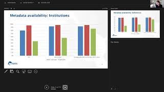 Publication metadata availibilty and unique content in OpenAlex