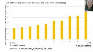 Preston People's Climate Jury | Session three, Diana Ivanova. "How are CO2 emissions distributed?"