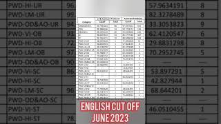 UGC NET English Cut Off #ugc net 2023