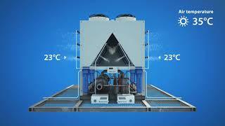 Inteligent adiabatic eveporative pre cooling system Smart cooling