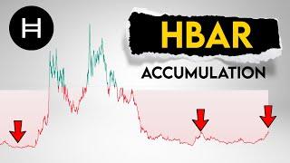 HBAR Price Prediction. Still in accumulation zone?