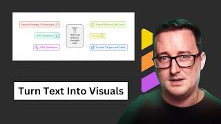 Turn Text Into Presentations And Visuals For FREE (Insane!)