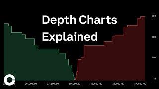 Coinbase Advanced Trading: Depth Charts Explained