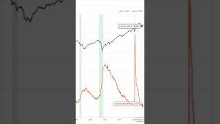 Чем так важен уровень безработицы в США?