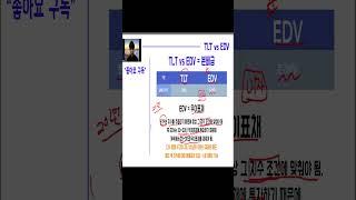 EDV ETF 제로쿠폰 추종인데 어떻게 분배금이 지급될까?