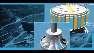 How a Hydro Generator Works