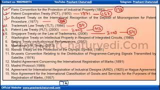 International Treaties:- Important Facts & Data || CGPDTM Preparation 2023 ||