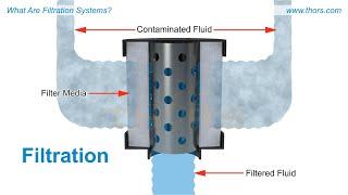 What Are Filtration Systems? | THORS Filtration Systems for Transportation Course Preview