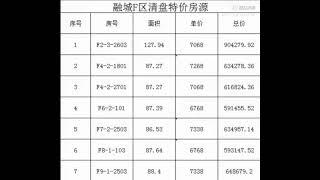 融城现房特价#房产知识 #现房销售 #房子是用来住的不是用来炒的