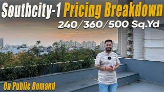 South City Pricing Breakdown | Builder Floors | Realtors Next Door