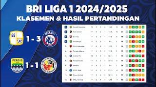 Hasil Liga 1 Hari Ini - Arema MENANG ~ PERSIB Seri - Klasemen BRI Liga 1 2024 Terbaru - Pekan ke 10