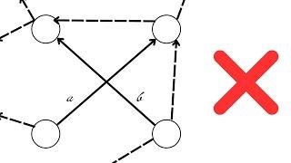 Planar Machines in Theory
