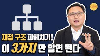 재정이 어렵다고요? 딱 이 세 가지만 알면 됩니다｜재정의 구조｜중앙예산쟁점 #나라살림연구소