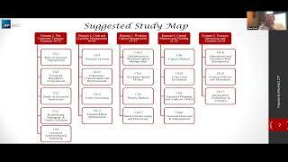 More About CTP - English only, By: Mina Nasif