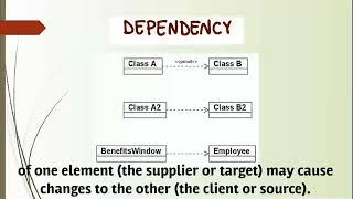 Dependency Relationship in Object Oriented Analysis & Design (OOAD)