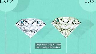 Tiffany & Co.—The Guide to Diamonds: Carat Weight