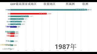 美国独霸天下！全球GDP排名Top16 - 1960-2017