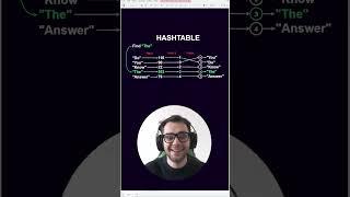 Hashtables in 60 Seconds: Lightning-Fast Data Retrieval Explained