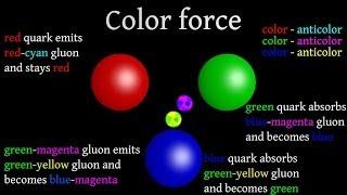 Gluons: How color works in strong interactions