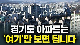 경기도 아파트 '여기'는 무조건 오릅니다