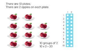 Let's Learn – Multiplying by 2