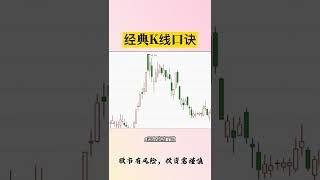 【 外汇金融 】K線經典口诀