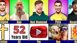 Comparison: MrBeast vs Cristiano Ronaldo vs The Rock