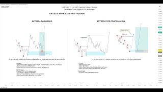 CON ESTA FORMA DE ENTRAR AL MERCADO GANARÁS MUCHO MÁS DINERO EN EL TRADING | CAPITAL TRADING