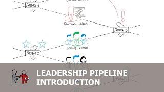 An introduction to The Leadership Pipeline