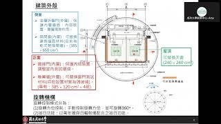 數位雙生應用於建築之案例與SPIN Lab介紹