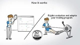 Create an Effective Rowing Training Program | Ergometer Workout | Whiteboard Animation | WeAnim8