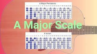 A Major Scale Acoustic Guitar Backing Tracks