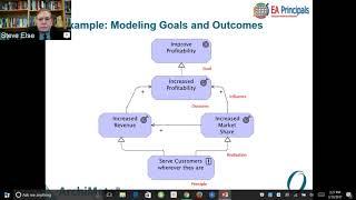 ArchiMate Webinar: An overview of the ArchiMate 3 Modelling Language