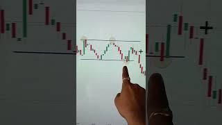 Bank Nifty 29th March 2023 Double Top Pattern