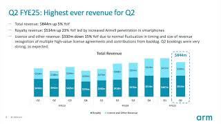 Arm Holdings plc ARM Q2 2025 Earnings Presentation