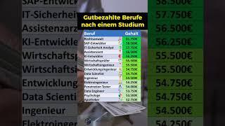 Gutbezahlte Berufe nach dem Studium!