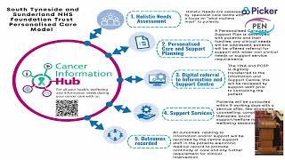 PENNA24 - WINNER - Personalisation of Care - South Tyneside and Sunderland NHS FT