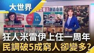 狂人米雷伊上任一週年 "休克救經濟"成效兩極 信仰小政府.自由經濟 米雷伊"三把刀"救經濟 大砍政府支出 阿根廷16年以來首度財政盈餘│主播 苑曉琬│大世界新聞20241211｜三立iNEWS