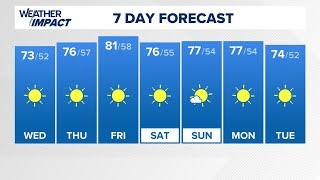 Spotty afternoon showers in Louisville | Oct. 1, 2024 #WHAS11 noon weather